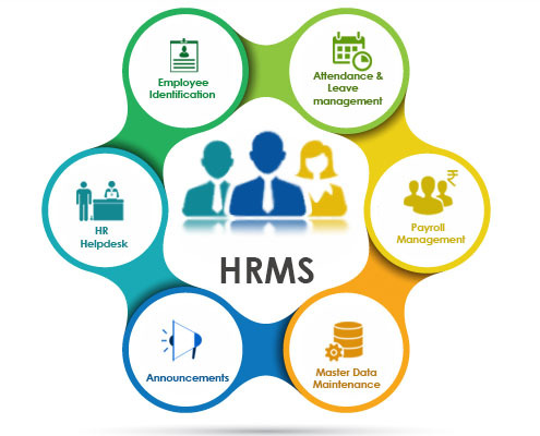 HRMS